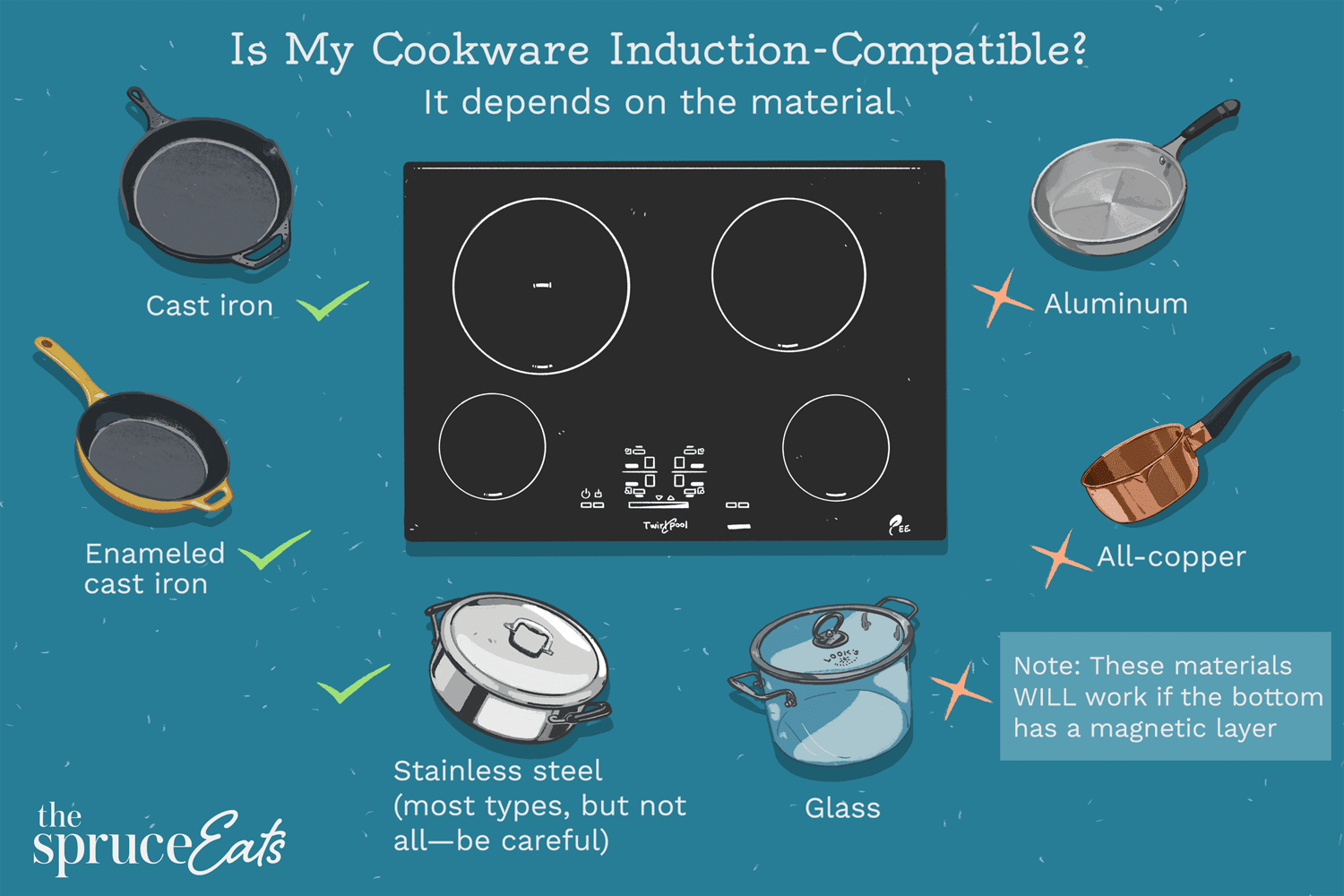 Best Cookware for Induction Tops