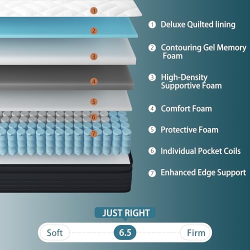 Best Mattress Sleep Number