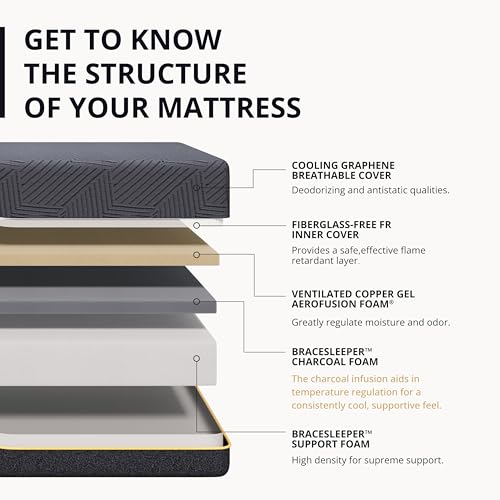 Best Mattress In Usa: Top Picks For Comfort