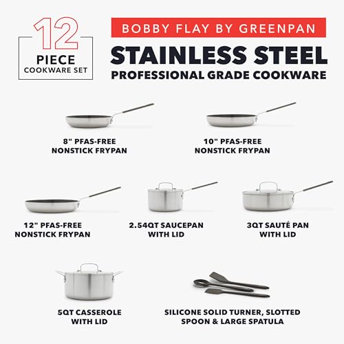 Cookware Daily Reliability Review: Best Picks & Verdict
