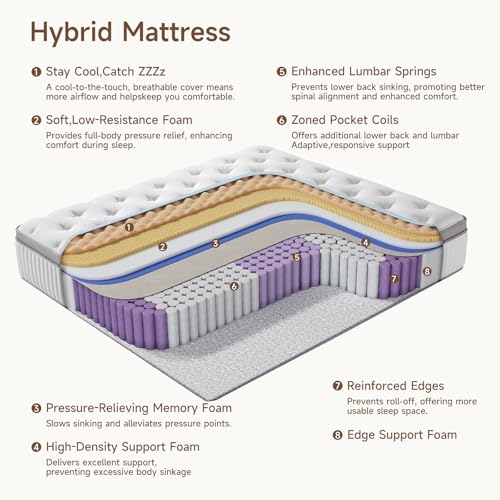 Best Mattress Under 200