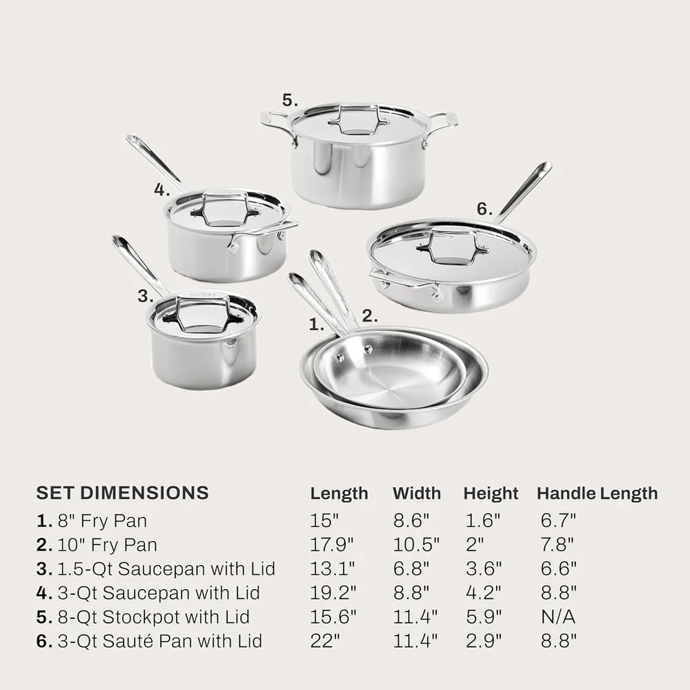 All-Clad 10 piece