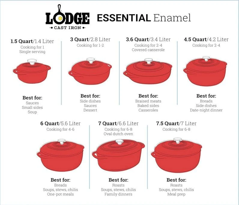 Lodge Essential Enamel Cast Iron Dutch Oven